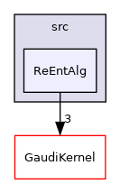 GaudiTestSuite/src/ReEntAlg