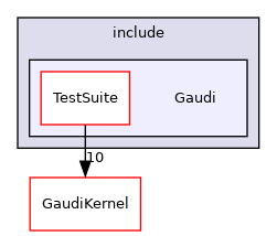 GaudiTestSuite/include/Gaudi