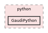 GaudiPython/python/GaudiPython