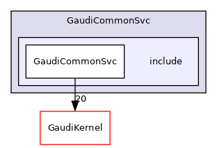 GaudiCommonSvc/include