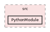 GaudiTestSuite/src/PythonModule