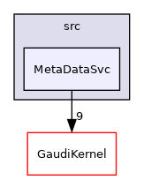 GaudiSvc/src/MetaDataSvc