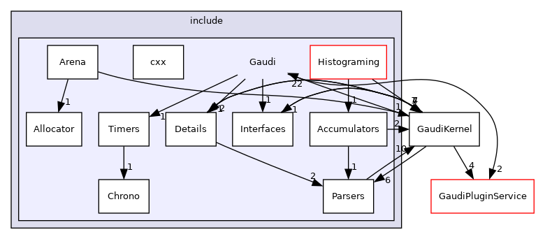 GaudiKernel/include/Gaudi