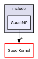 GaudiMP/include/GaudiMP