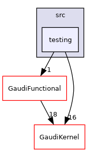 GaudiTestSuite/src/testing