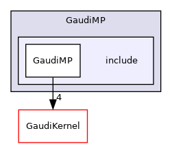 GaudiMP/include