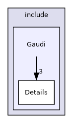 GaudiPluginService/include/Gaudi