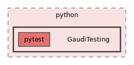 GaudiPolicy/python/GaudiTesting