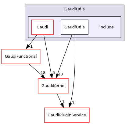 GaudiUtils/include