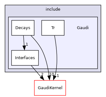 GaudiPartProp/include/Gaudi