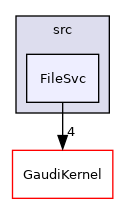 GaudiCoreSvc/src/FileSvc