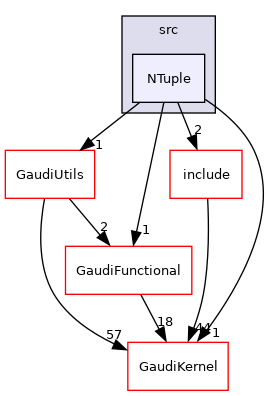 GaudiTestSuite/src/NTuple