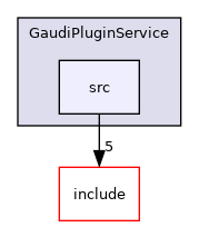 GaudiPluginService/src