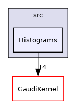 GaudiTestSuite/src/Histograms