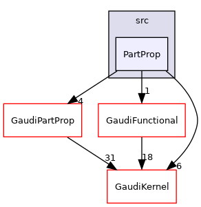 GaudiTestSuite/src/PartProp