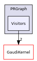 GaudiHive/src/PRGraph/Visitors