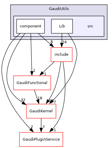 GaudiUtils/src