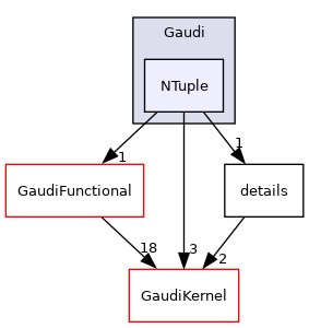 GaudiUtils/include/Gaudi/NTuple