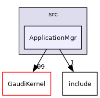 GaudiCoreSvc/src/ApplicationMgr