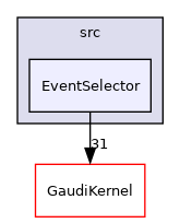 GaudiCoreSvc/src/EventSelector