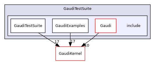 GaudiTestSuite/include