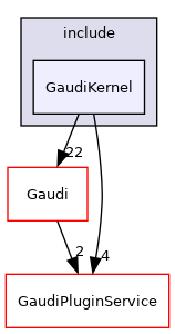 GaudiKernel/include/GaudiKernel