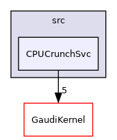 GaudiSvc/src/CPUCrunchSvc