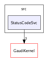 /afs/cern.ch/sw/Gaudi/releases/GAUDI/GAUDI_v20r2/GaudiSvc/v17r1/src/StatusCodeSvc/