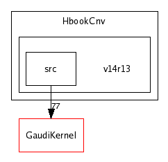 /afs/cern.ch/sw/Gaudi/releases/GAUDI/GAUDI_v20r2/HbookCnv/v14r13/