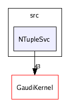 /afs/cern.ch/sw/Gaudi/releases/GAUDI/GAUDI_v20r2/GaudiSvc/v17r1/src/NTupleSvc/