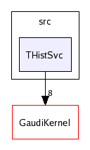 /afs/cern.ch/sw/Gaudi/releases/GAUDI/GAUDI_v20r2/GaudiSvc/v17r1/src/THistSvc/