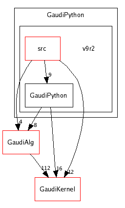 /afs/cern.ch/sw/Gaudi/releases/GAUDI/GAUDI_v20r2/GaudiPython/v9r2/