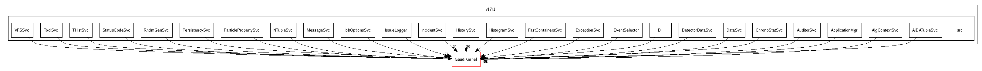 /afs/cern.ch/sw/Gaudi/releases/GAUDI/GAUDI_v20r2/GaudiSvc/v17r1/src/