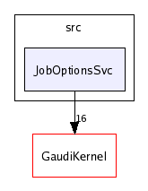 /afs/cern.ch/sw/Gaudi/releases/GAUDI/GAUDI_v20r2/GaudiSvc/v17r1/src/JobOptionsSvc/