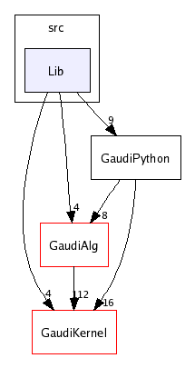 /afs/cern.ch/sw/Gaudi/releases/GAUDI/GAUDI_v20r2/GaudiPython/v9r2/src/Lib/