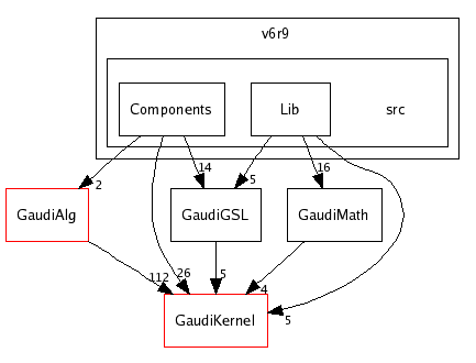/afs/cern.ch/sw/Gaudi/releases/GAUDI/GAUDI_v20r2/GaudiGSL/v6r9/src/