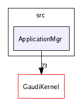 /afs/cern.ch/sw/Gaudi/releases/GAUDI/GAUDI_v20r2/GaudiSvc/v17r1/src/ApplicationMgr/