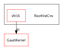 /afs/cern.ch/sw/Gaudi/releases/GAUDI/GAUDI_v20r2/RootHistCnv/