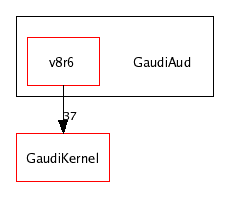 /afs/cern.ch/sw/Gaudi/releases/GAUDI/GAUDI_v20r2/GaudiAud/