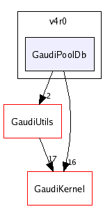 /afs/cern.ch/sw/Gaudi/releases/GAUDI/GAUDI_v20r2/GaudiPoolDb/v4r0/GaudiPoolDb/