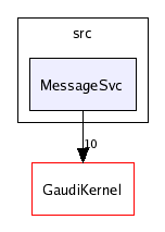 /afs/cern.ch/sw/Gaudi/releases/GAUDI/GAUDI_v20r2/GaudiSvc/v17r1/src/MessageSvc/