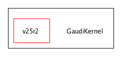 /afs/cern.ch/sw/Gaudi/releases/GAUDI/GAUDI_v20r2/GaudiKernel/