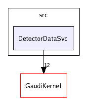 /afs/cern.ch/sw/Gaudi/releases/GAUDI/GAUDI_v20r2/GaudiSvc/v17r1/src/DetectorDataSvc/