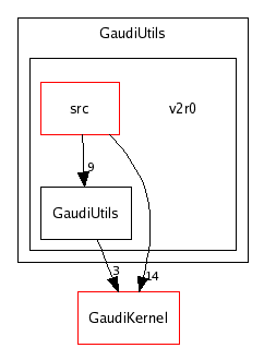 /afs/cern.ch/sw/Gaudi/releases/GAUDI/GAUDI_v20r2/GaudiUtils/v2r0/