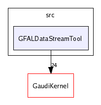 /afs/cern.ch/sw/Gaudi/releases/GAUDI/GAUDI_v20r2/GaudiGridSvc/v1r6/src/GFALDataStreamTool/