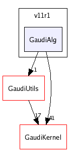 /afs/cern.ch/sw/Gaudi/releases/GAUDI/GAUDI_v20r2/GaudiAlg/v11r1/GaudiAlg/
