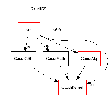 /afs/cern.ch/sw/Gaudi/releases/GAUDI/GAUDI_v20r2/GaudiGSL/v6r9/