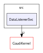 /afs/cern.ch/sw/Gaudi/releases/GAUDI/GAUDI_v20r2/GaudiMonitor/v1r4/src/DataListenerSvc/