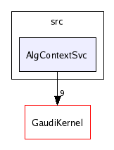 /afs/cern.ch/sw/Gaudi/releases/GAUDI/GAUDI_v20r2/GaudiSvc/v17r1/src/AlgContextSvc/