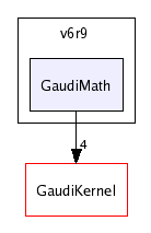 /afs/cern.ch/sw/Gaudi/releases/GAUDI/GAUDI_v20r2/GaudiGSL/v6r9/GaudiMath/
